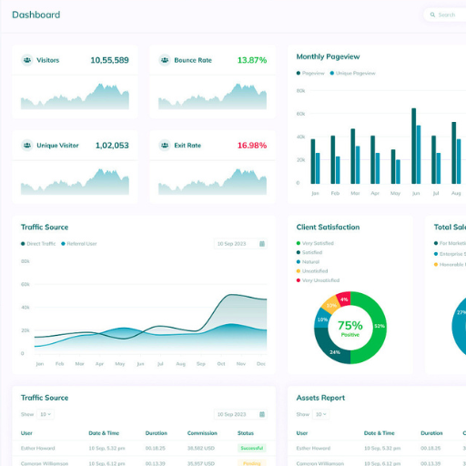 A dashboard representing various data visualizations, such as charts and graphs, representing key performance indicators and metrics.